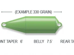 Guideline Skagit Scout -Vis Vondst Verkoopwinkel 100451GLr 3