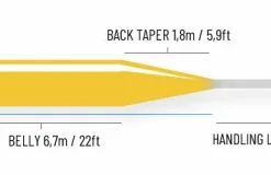Guideline Reach Stillwater Float -Vis Vondst Verkoopwinkel 105213GLr 3