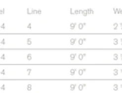Sage Foundation Rod 4 Pcs 9'0'' -Vis Vondst Verkoopwinkel 8904FDr 3