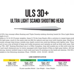 Guideline ULS 3D+ Ultra Light Scandi F/H/3 -Vis Vondst Verkoopwinkel GL37901r 3