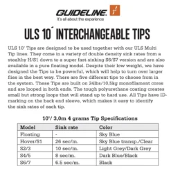 Guideline ULS Tip 10' -Vis Vondst Verkoopwinkel GL37934r 3