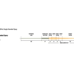 Rio Elite Single Handed Spey, Float Peach/Camo -Vis Vondst Verkoopwinkel RP19536r 3