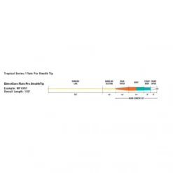 RIO Flats Pro Stealth Tip -Vis Vondst Verkoopwinkel RP20467r 3