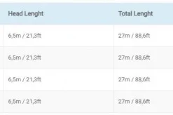 Vision Vibe 65 -Vis Vondst Verkoopwinkel VK62Fr 3